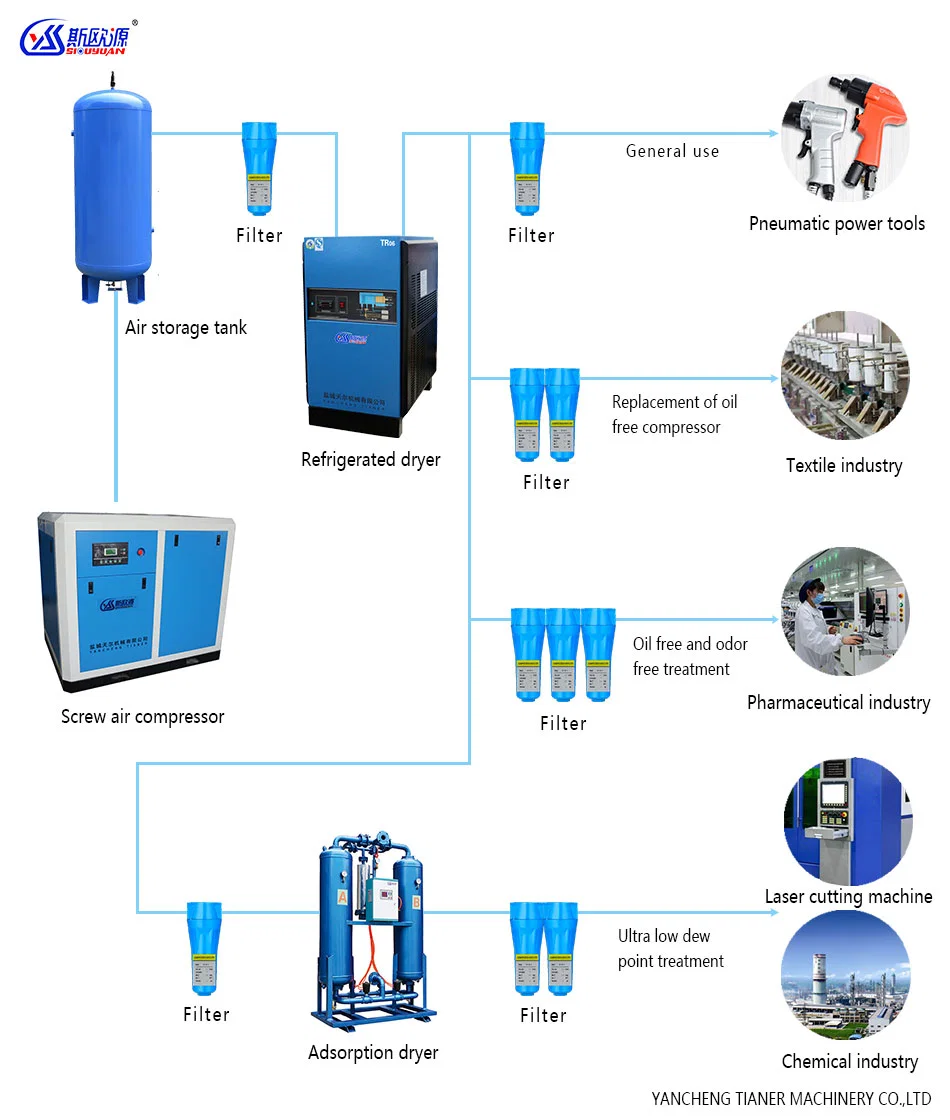 Compressed Air Dryer Refrigerated Type Tr-60 for 700HP Air Screw Compressor